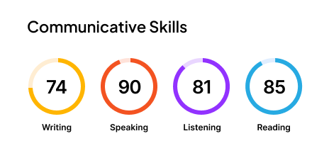 communicative-skills